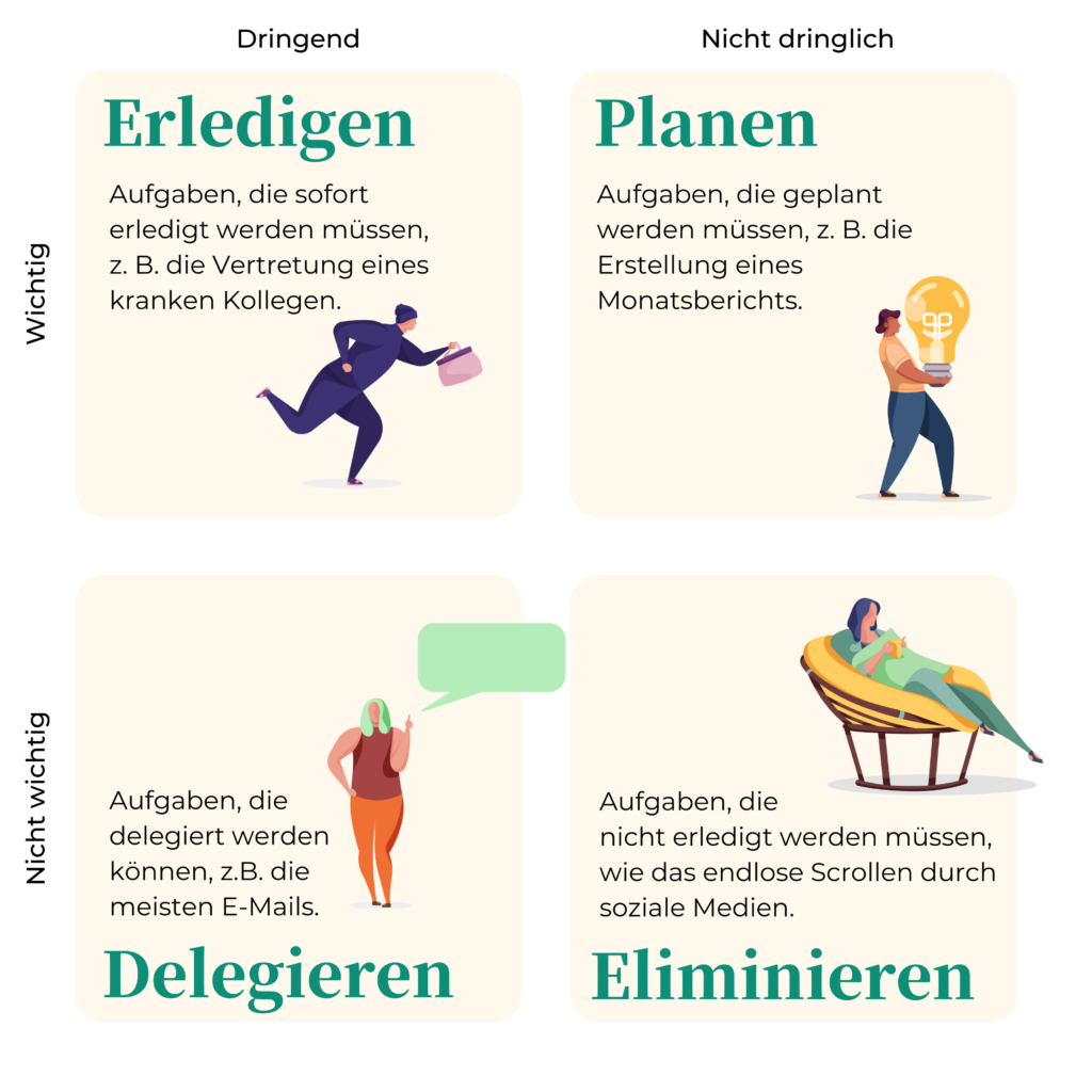 produktivitätstipps