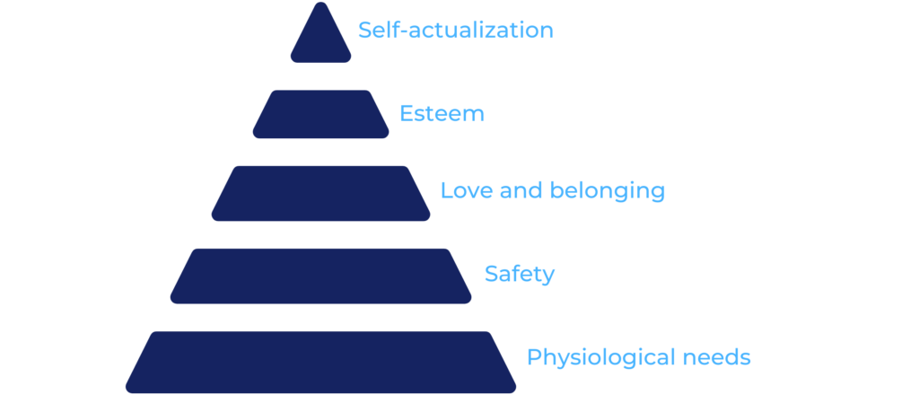 maslow pyramid