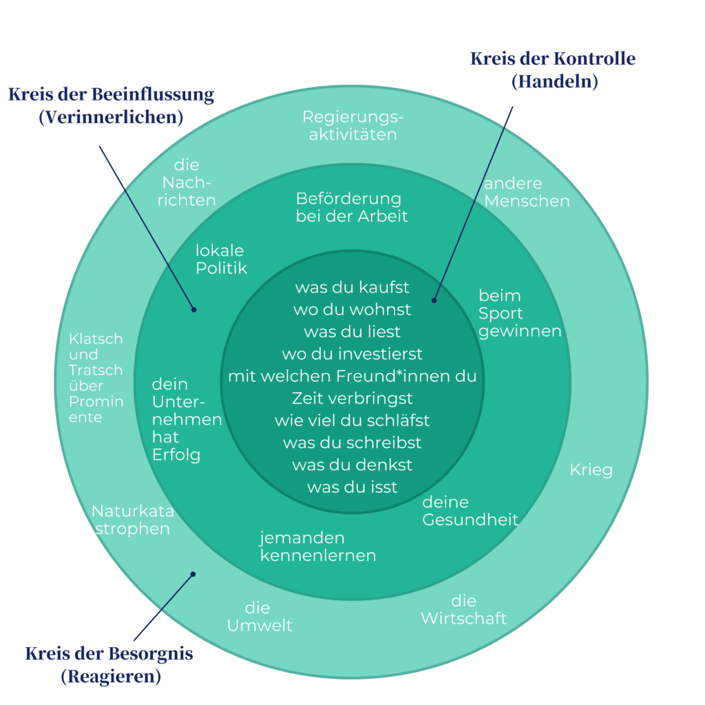 Circle-of-influence