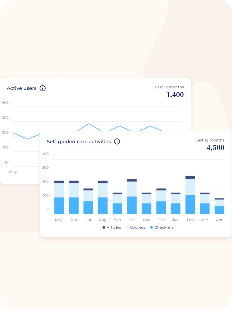 HR teams get people analytics on employee well-being via the OpenUp HR dashboard