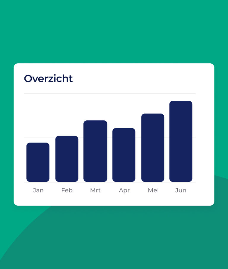 Een staafdiagram met de titel 'Overzicht' waarin maandelijkse gegevens worden weergegeven. De staven lopen op van januari tot juni, waarbij juni de hoogste waarde heeft. De maanden zijn aangeduid met Jan, Feb, Mrt, Apr, Mei en Jun. De achtergrond is blauwgroen.